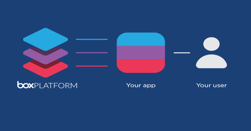 Box Breaks Out Beyond Cloud Storage Toward Content Services ...