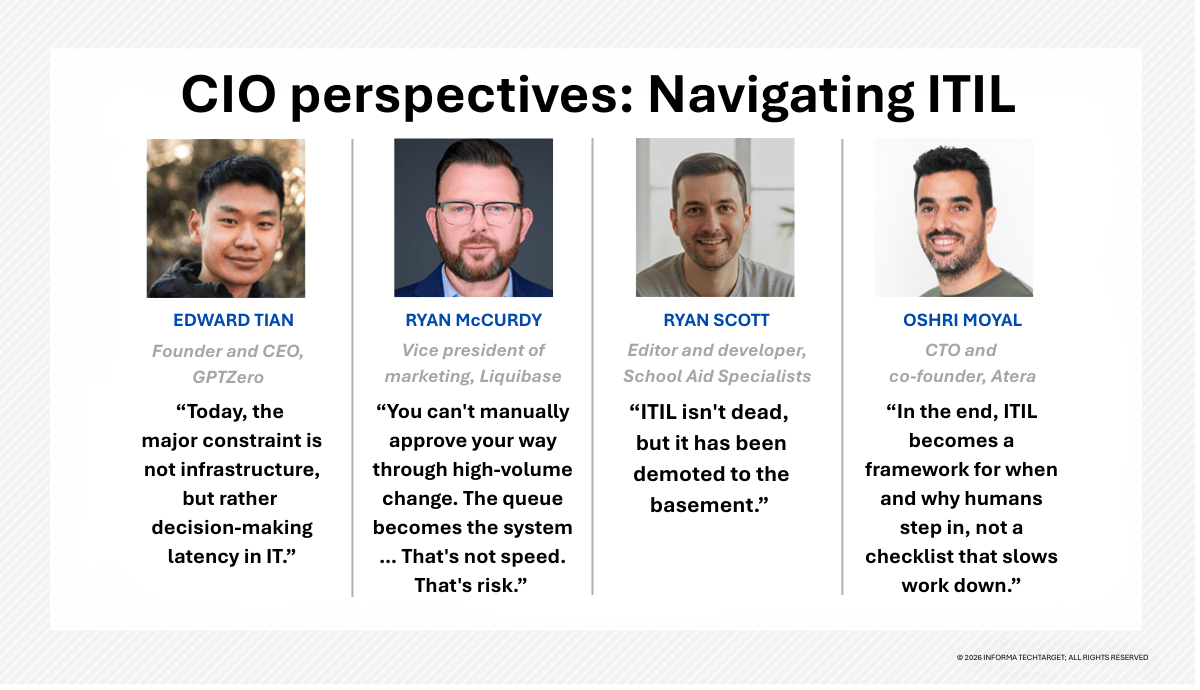 CIO perspectives on navigating ITIL CIO perspectives on navigating ITIL