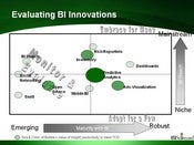 Evaluating BI Innovations