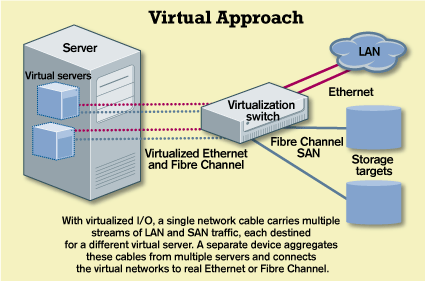 diagram: Virtual Approach