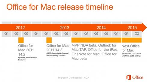 An alleged leaked slide from a Microsoft presentation shows a new version of Office for Macs due out early next year. (Source: CnBeta)