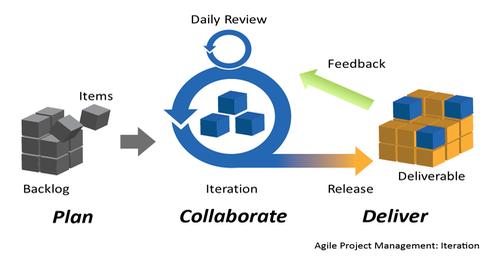 8 Steps For Creating An Agile Enterprise | InformationWeek