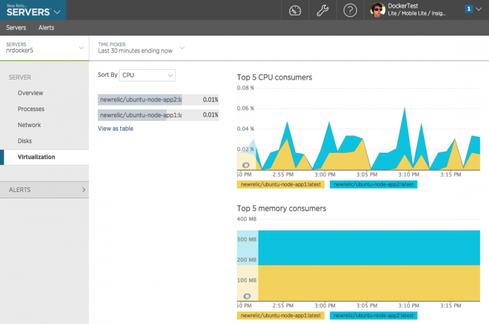 Docker Monitoring: New Relic Takes On The Challenge | InformationWeek