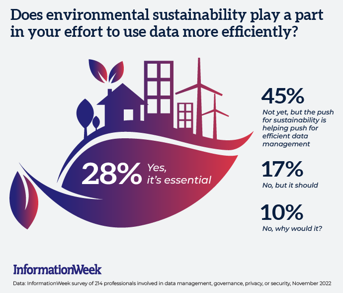 Data-driven hope for the planet