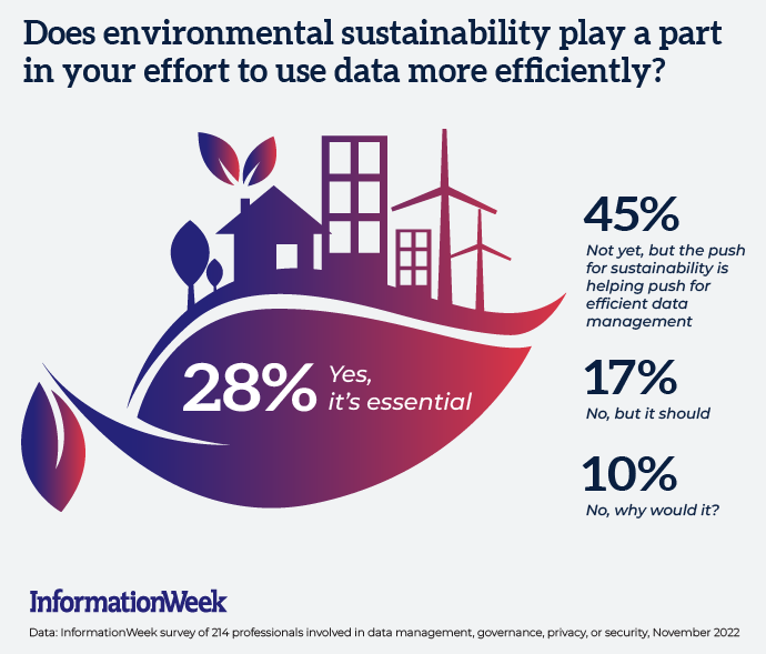 infographic with purple leaves and windmills representing environmental sustainability