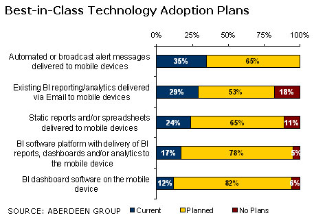 Mobile Business Intelligence: Best-in-Class Secrets to Success ...