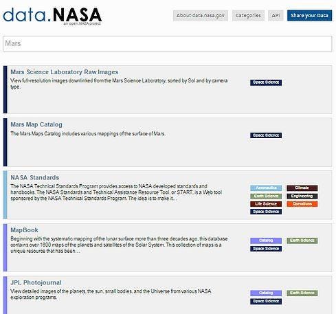 Mars data from data.nasa.gov.
