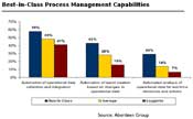 Process Management Capabilities