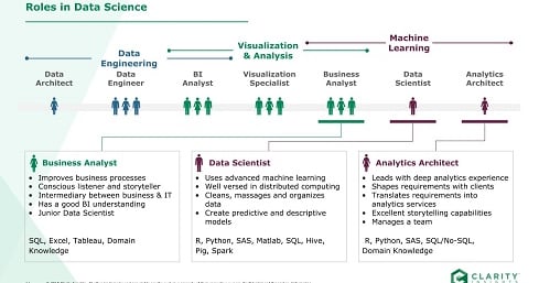 How to Deploy Your Data Science Team Across the Business | InformationWeek