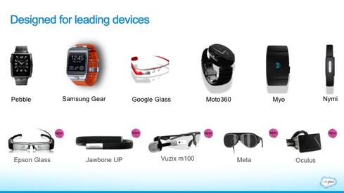 Wearable technology: what it is, types of devices and examples