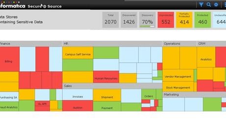 Informatica Check System Informatica Self-Service Platform Spots Sensitive Data | InformationWeek
