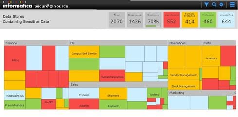 Informatica Source Code Check Out Informatica Self-Service Platform Spots Sensitive Data | InformationWeek