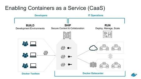 Docker Launches End-To-End Container Management | InformationWeek