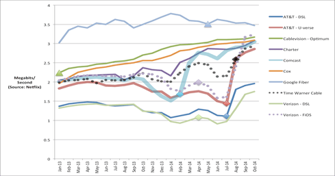 Net Neutrality: Too Much Spin, Not Enough Facts | InformationWeek