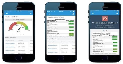 Salesforce.com Bolsters Mobile Data Visualization | InformationWeek