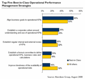 Operational Performance: What Sets Best-In-Class Companies Apart ...
