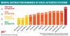 AASgraphic-distraction-chart.jpg AASgraphic-distraction-chart.jpg