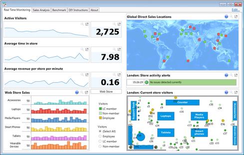 Dell's Statistica: Revamped, Free To College Students