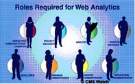 Roles Required For Web Analytics