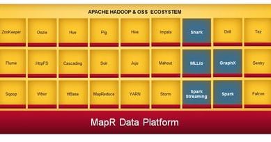 MapR Brings Spark In-Memory Analysis To Hadoop | InformationWeek