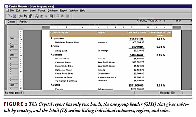 Figure 1. This Crystal report has only two bands, the one group header (GH1) that gives subtotals by country, and the detail (D) section listing individual customers, regions, and sales.