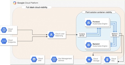Maturing Your Cloud Security Program | InformationWeek