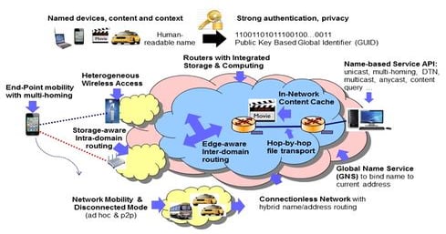 NSF Backs Advanced Internet Architecture Research | InformationWeek