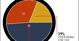 Patch Chart Locations Get Ready To Patch | InformationWeek