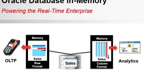 Report: Oracle Patch Turns On $23,000 Upgrade | InformationWeek