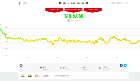 How Data Visualization Helped Me Run Faster | InformationWeek