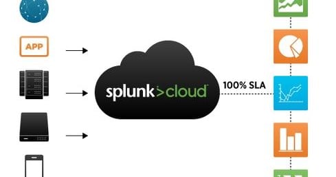 Splunk Cuts Cloud Prices, Guarantees Uptime | InformationWeek