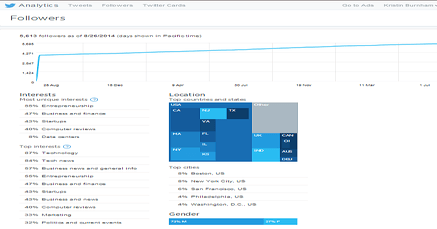 Twitter Analytics Now Available To Everyone | InformationWeek
