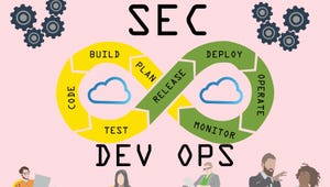 graphic showing the processes that go into DevSecOps 