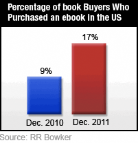Monthly US Book Revenue