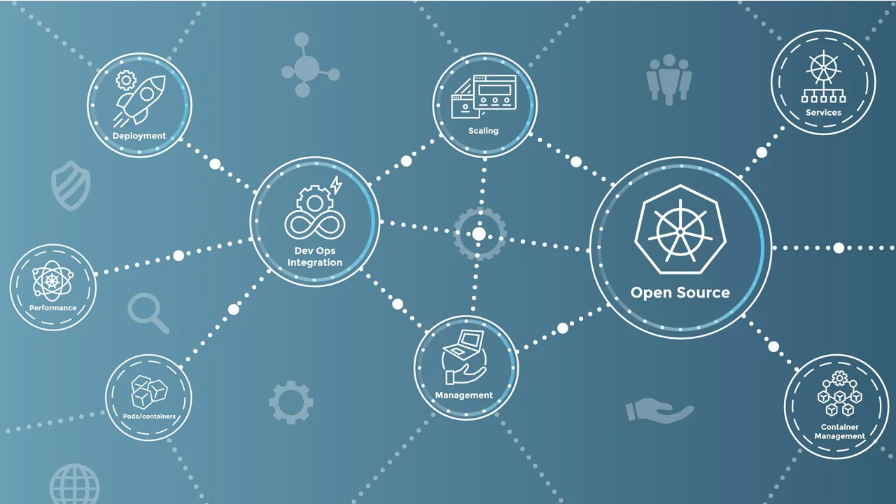 Diagram of aspects of Kubernetes Diagram of aspects of Kubernetes