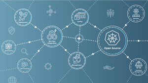 Diagram of aspects of Kubernetes Diagram of aspects of Kubernetes