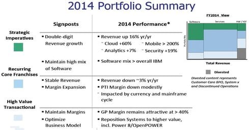 IBM Can't Shrink Its Way To Greatness | InformationWeek