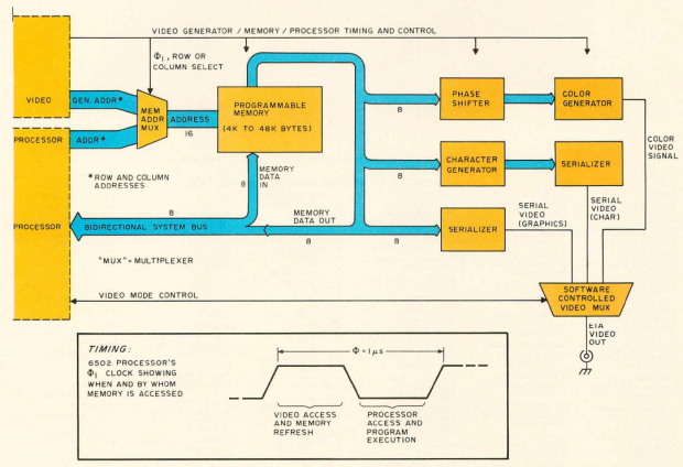 System Description: The Apple-II by Stephen Wozniak | InformationWeek