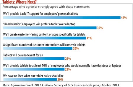 Tablets: Where next?