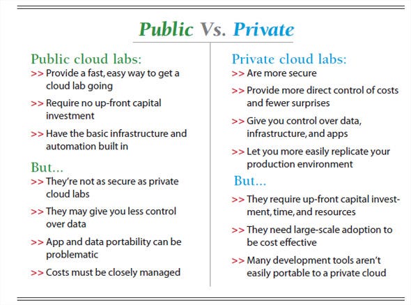 chart: Public cloud labs vs. Private cloud labs