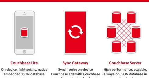 Couchbase Releases NoSQL Mobile Platform | InformationWeek