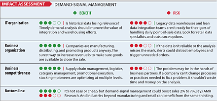 impact assesment chart: Demand Signal Management