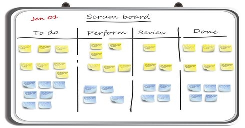 The Scrum Guide Gets An Update | InformationWeek