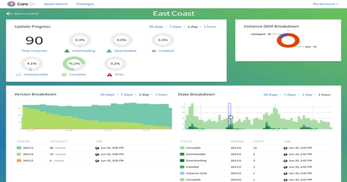 CoreOS Unveils Linux Containers As A Service | InformationWeek