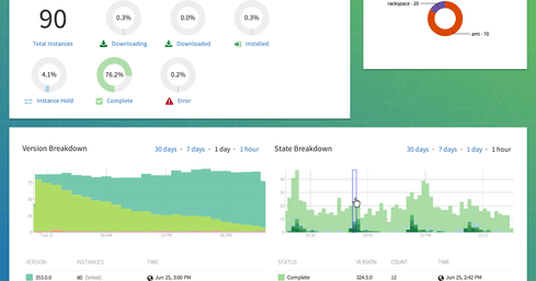 CoreOS Unveils Linux Containers As A Service | InformationWeek