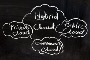 black chalkboard with four cloud drawings: private cloud, hybrid cloud, public cloud and community cloud