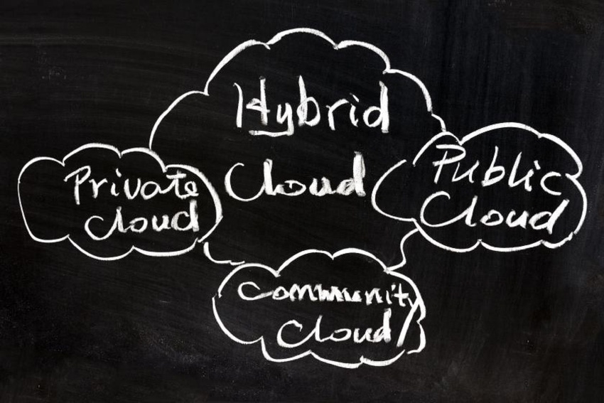black chalkboard with four cloud drawings: private cloud, hybrid cloud, public cloud and community cloud