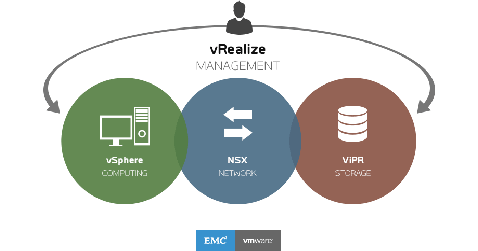 Accel Stack VMware, EMC, Pivotal Launch 'Federated' Offerings | InformationWeek