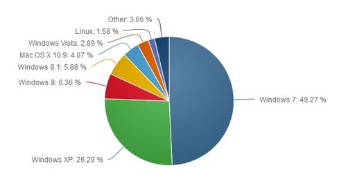 IS&T plans to retire Windows XP, recommends upgrading to Windows 7, MIT  News