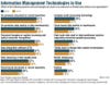 InformationWeek-2015-Aanlytics-&-BI-Survey---Info-Tech-In-Use.jpg InformationWeek-2015-Aanlytics-&-BI-Survey---Info-Tech-In-Use.jpg